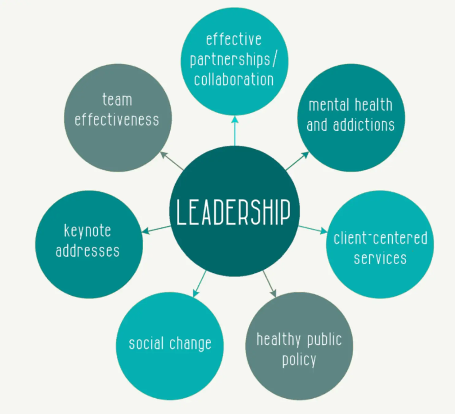 Leadership: What Are the Characteristics of a Great Leader?