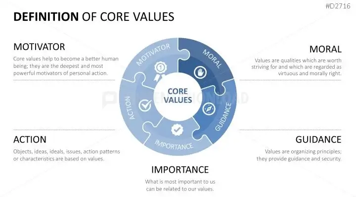 what-are-company-values